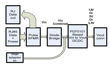 Block Diagram - Microsemi / Microchip PD70101EVB15F-5 Ethernet Development Tool